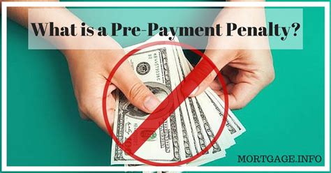 Loan Early Payment Penalty